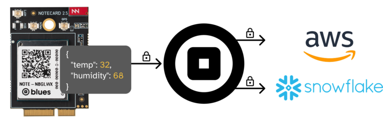 notecard and notehub and cloud