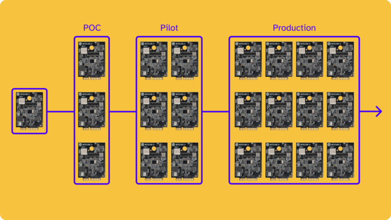 notecard and blues scaling